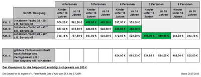 Kostentabelle - hier klicken